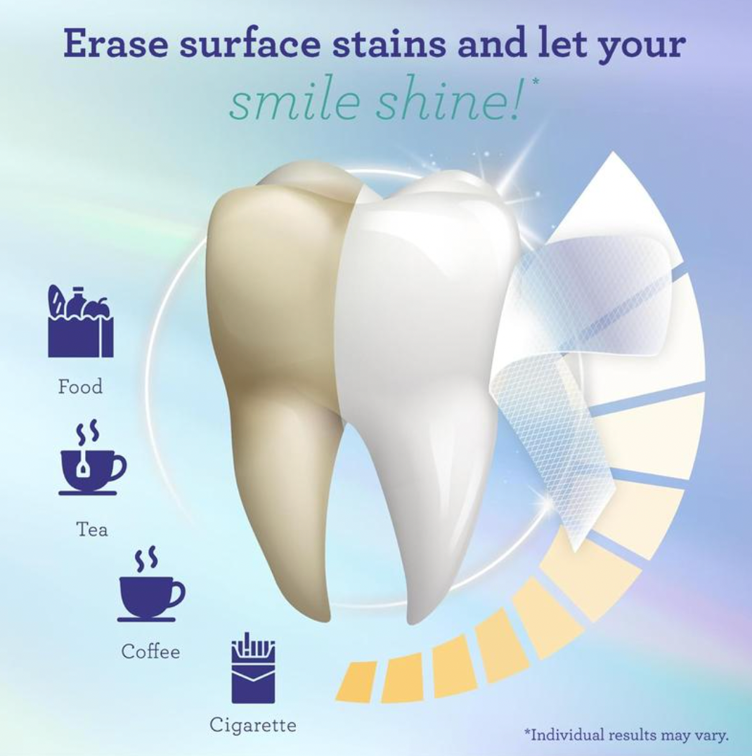 Radiant Niacinamide Whitening Strips
